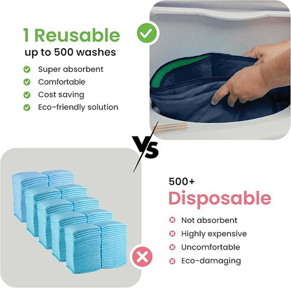 IMPROVIA® Washable Underpads, Heavy Absorbency Reusable Incontinence Pads - Image 6