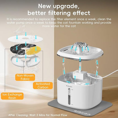 Cat Water Fountain, 84oz/2.5L Pet Cat Fountain – Ultra Quiet Upgraded Automatic - Image 5