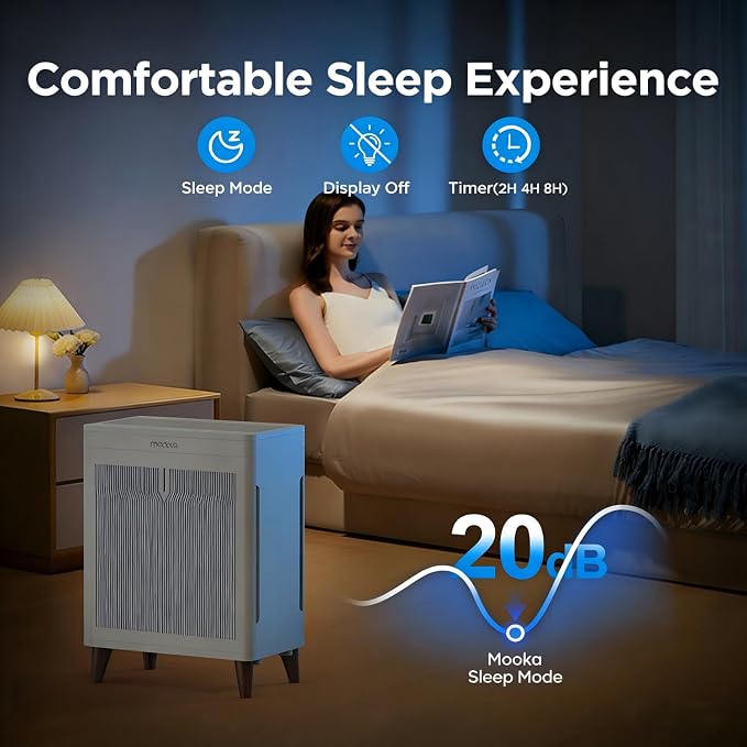 MOOKA Air Purifiers for Home Bedroom Large Room 2800 Ft², Double-Sided HEPA Air - Image 5