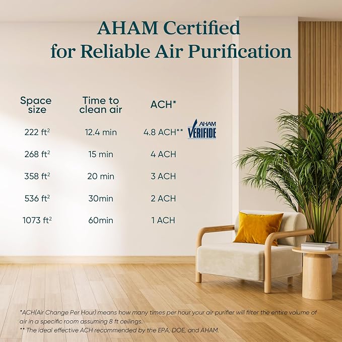 LEVOIT Air Purifier for Home Allergens Pet Hair in Bedroom, Covers Up to 1073 - Image 8