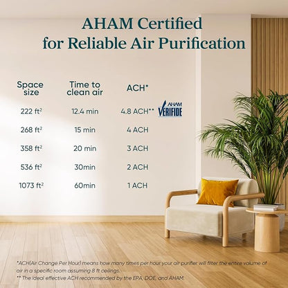 LEVOIT Air Purifier for Home Allergens Pet Hair in Bedroom, Covers Up to 1073 - Image 8