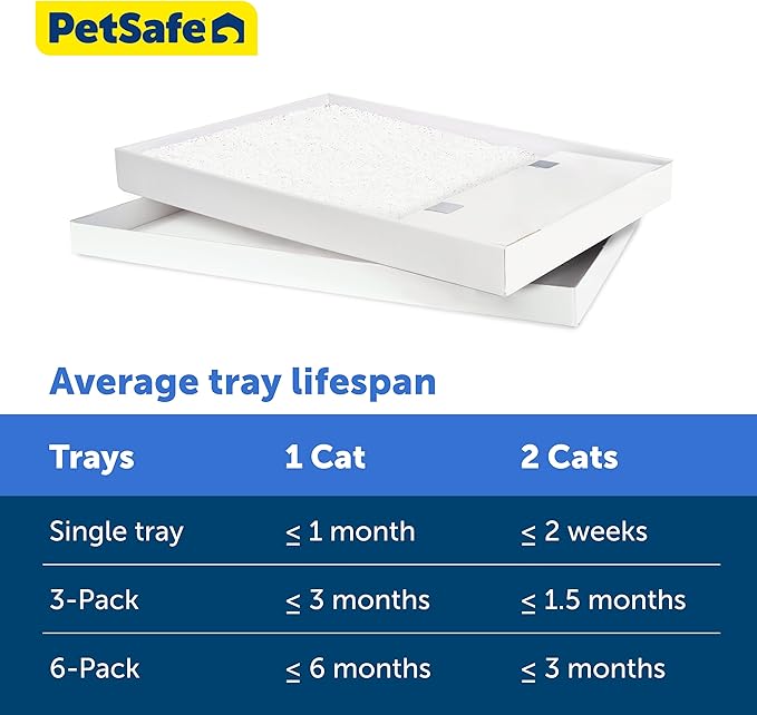 PetSafe ScoopFree Disposable Crystal Cat Litter Tray - Image 5