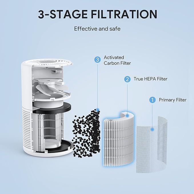 FULMINARE Air Purifiers for Bedroom H13 True HEPA Air Filter Quiet Air Cleaner - Image 3