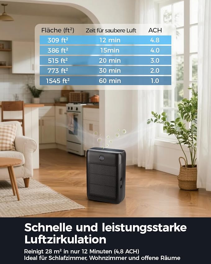 Slevoo Air Purifier for Home Large Room, H13 True HEPA Filter Air Purifiers & 3 - Image 7