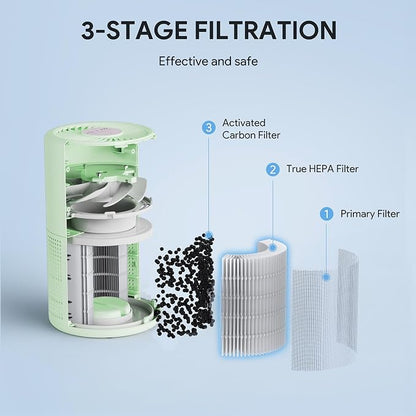 FULMINARE Air Purifiers for Home Bedroom H13 HEPA Air Purifier, 3 Speeds - Image 7