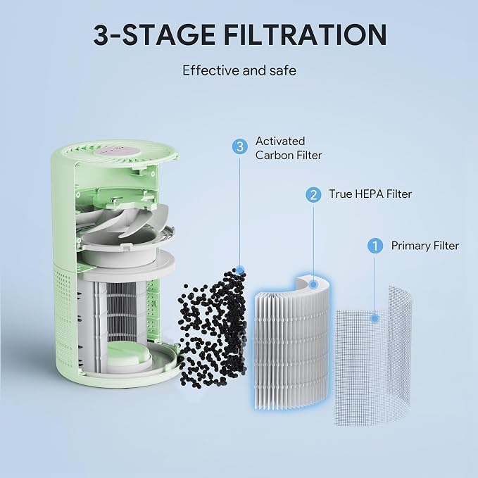 FULMINARE 2 Pack Air Purifiers for Home Bedroom H13 True HEPA Air Purifier - Image 7