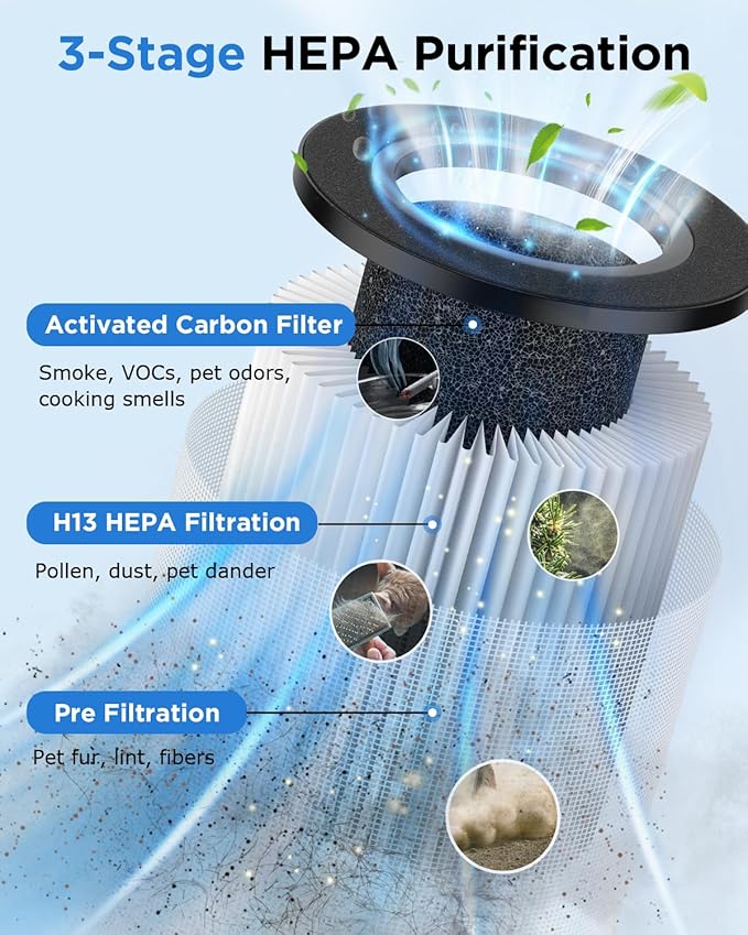 Air Purifiers for Home Large Room 1250 Ft², MOOKA H13 HEPA Air Purifier for - Image 3