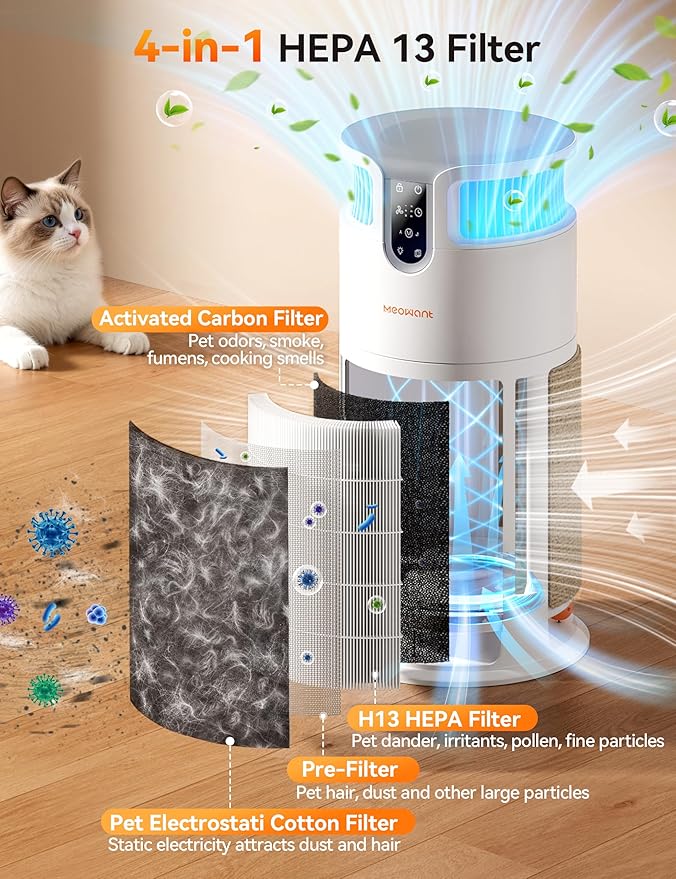Meowant Air Purifier for Home, Pet Air Purifier 360°Air Intake & Air Outlet for - Image 3