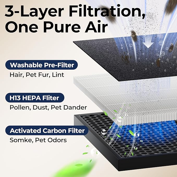 Air Purifiers for Home Large Room up to 2200sq.ft - Image 8