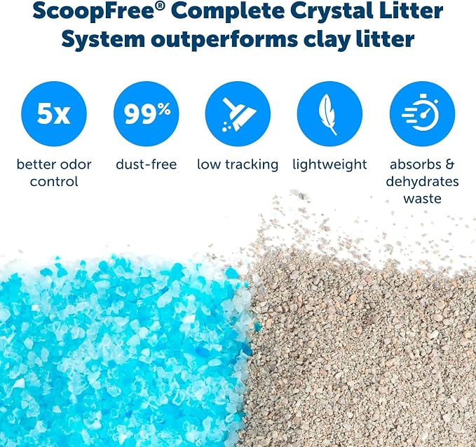 PetSafe ScoopFree Crystal Pro Legacy Self-Cleaning Automatic Litter Box - Image 5