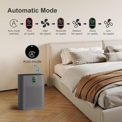 MORENTO Air Purifier for home Large Rooms up to 1076 ft2, Wi-Fi and Alexa - Image 5