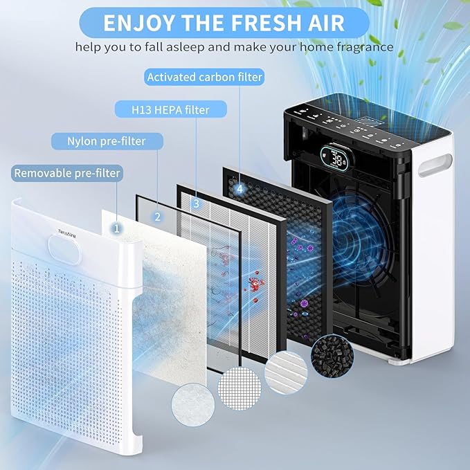 Air Purifiers for Home, PM 2.5 Air Quality Monitor Cover Up to 2200 Ft² - Image 5