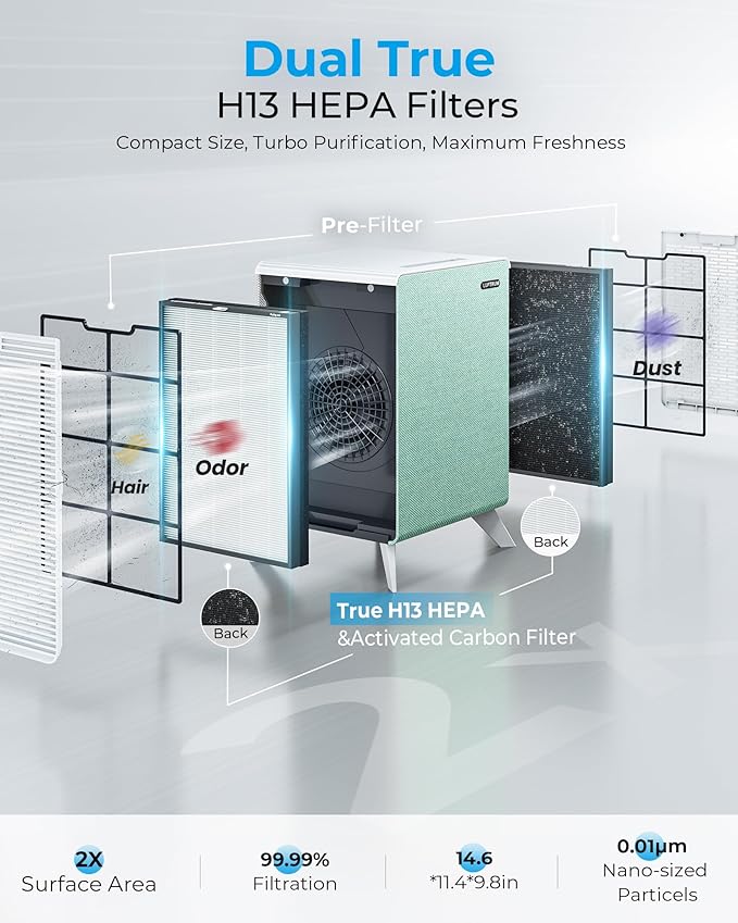 Air Purifiers for Home Large Room Up to 2250 ft² - Image 6