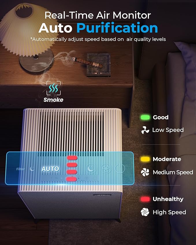Air Purifiers for Home Large Room Up to 2250 ft² - Image 7