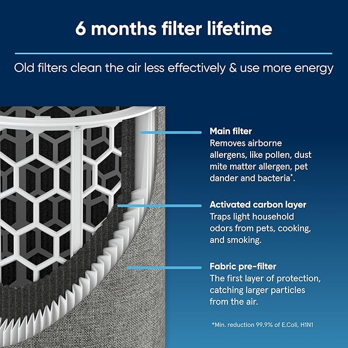 BLUEAIR Genuine Filter for Blue Pure 511 Air Purifier - Image 3
