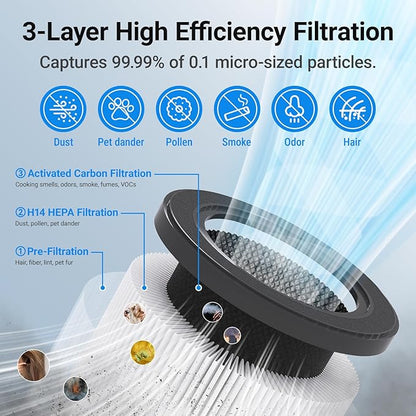 Air Purifiers for Home Large Rooms, Cobectal Air Cleaner - Image 2