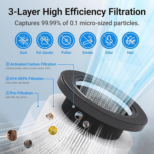 Air Purifiers for Home Large Rooms, Cobectal Air Cleaner - Image 2