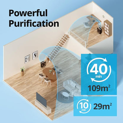 COWAY Air Purifier for Home Up to 1, App-Enabled Smart Technology, Compatible - Image 3