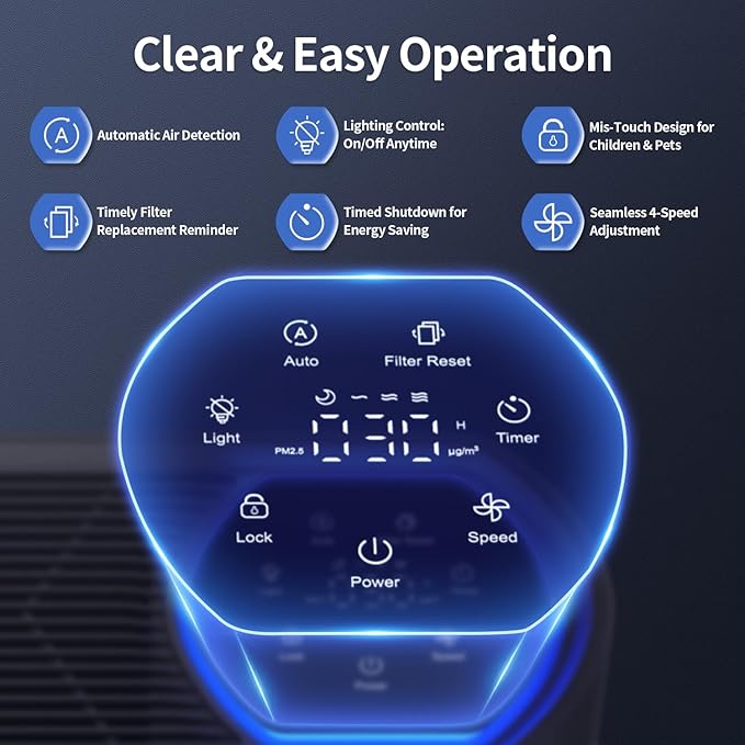 Air Purifier for Large Room, Cleans 2, 400 ft² in 30 Mins, 3-Stage True HEPA - Image 4