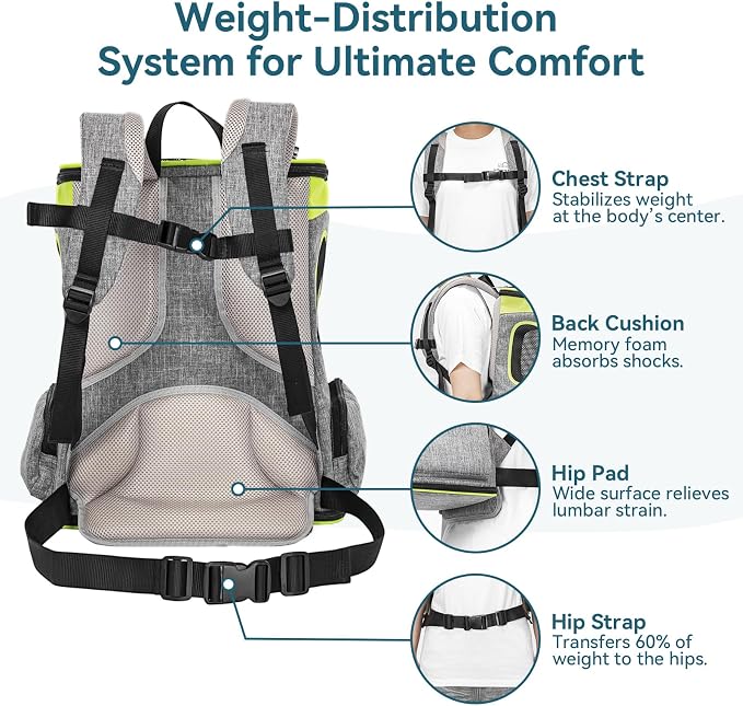 Petsfit Pet Backpack Carrier Easy-Fit Dog Travel Backpack Carrier - Image 6