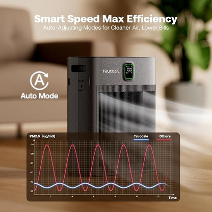 Trucozie T554 Air Purifier for Home Up to 2000 Ft² in 1 Hr - Image 4