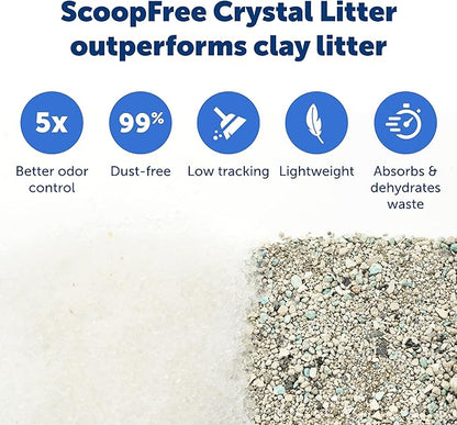 PetSafe ScoopFree Disposable Crystal Cat Litter Tray - Image 4