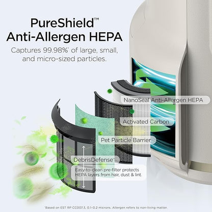 Shark Air Purifier for Home, NeverChange Compact Pro, for Bedroom, Home Office - Image 9