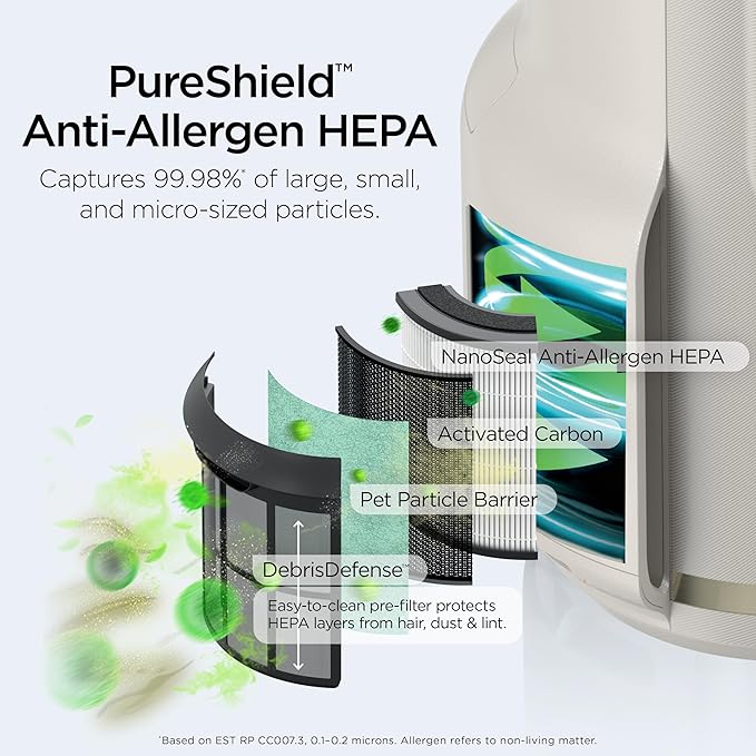 Shark Air Purifier for Home, NeverChange Compact Pro, for Bedroom, Home Office - Image 5