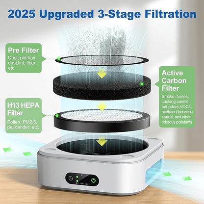 Air Purifier for Home – True HEPA Filter for Pets, Smoke & Allergies | 600 Sq - Image 3