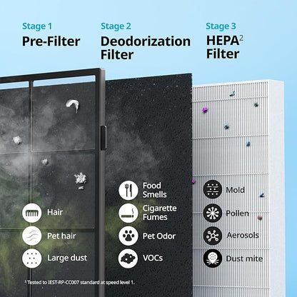 Coway AP-1512HH Mighty Air Purifier - Image 6