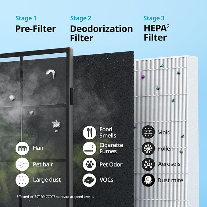 Coway Airmega AP-1512HH True HEPA Purifier - Image 6