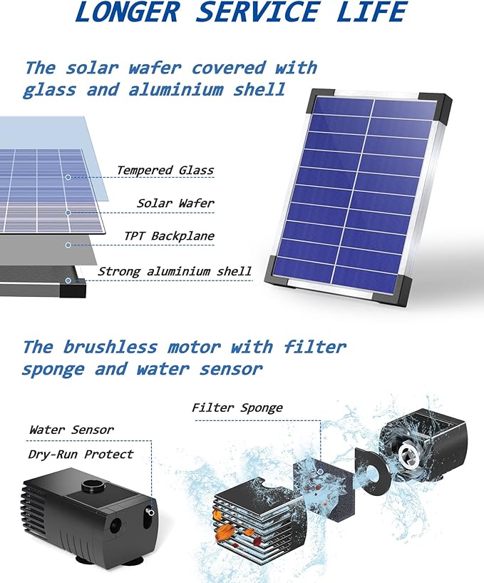 Biling Solar Water Pump for Bird Bath, 6.5W Solar Panel Kit Outdoor Solar - Image 2