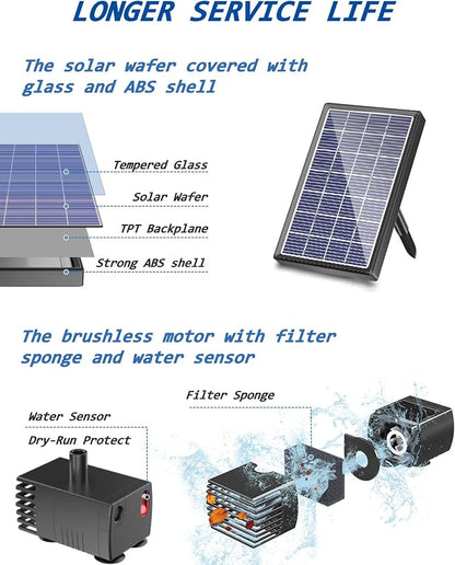Biling Solar Fountain for Bird Bath, Solar Panel Kit Outdoor Solar Water Pump - Image 2