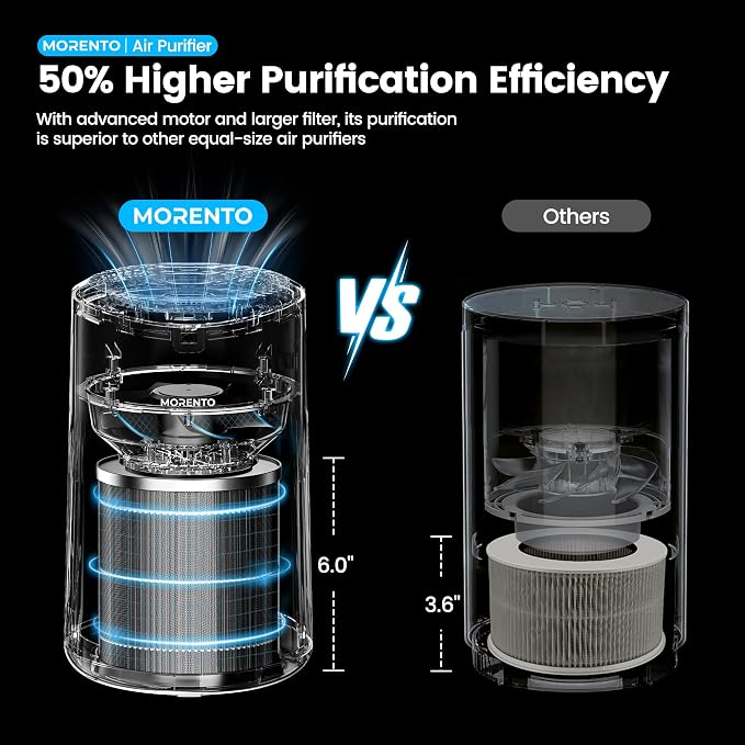 Air Purifiers for Bedroom Home for Smoke Pet Dander Odors, Air Purifier - Image 6