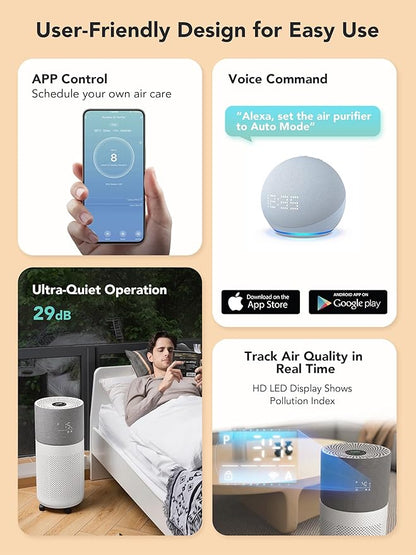 CleanForce Rainbow H13 True HEPA Air Purifier - Image 6