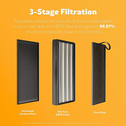 Kenmore PM3020 Air Purifiers - Image 7