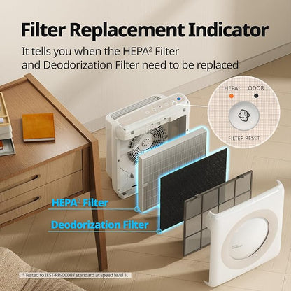 Coway Airmega AP-1512HH True HEPA Purifier - Image 10