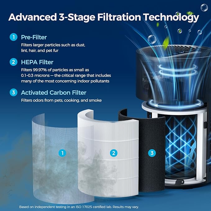 Purivortex Air Purifiers for Bedroom, Quiet Air Purifier - Image 3