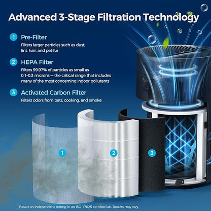 Purivortex Air Purifiers for Bedroom, Quiet Air Purifier - Image 3