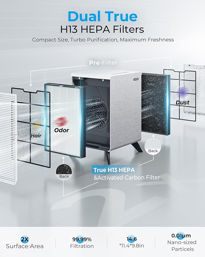 Air Purifiers for Home Large Room Up to 2250 ft² - Image 6