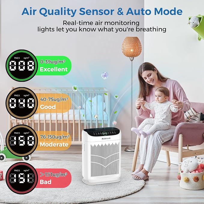 Air Purifiers for Home Large Room up to 3000 Ft², ZXBEER HEPA Double-Sided Air - Image 7