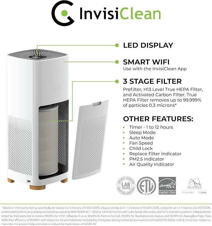 Air Purifiers for Home, Large Room Covers 1500 Ft², H13 Medical Grade True HEPA - Image 4