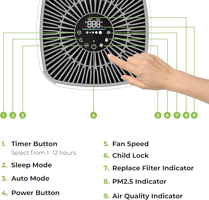 Air Purifiers for Home, Large Room Covers 1500 Ft², H13 Medical Grade True HEPA - Image 5
