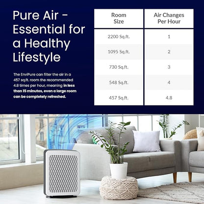 EP-300 EnviPure HEPA Air Purifier – Large Room Air Purifier Covers Up to 2200 - Image 2