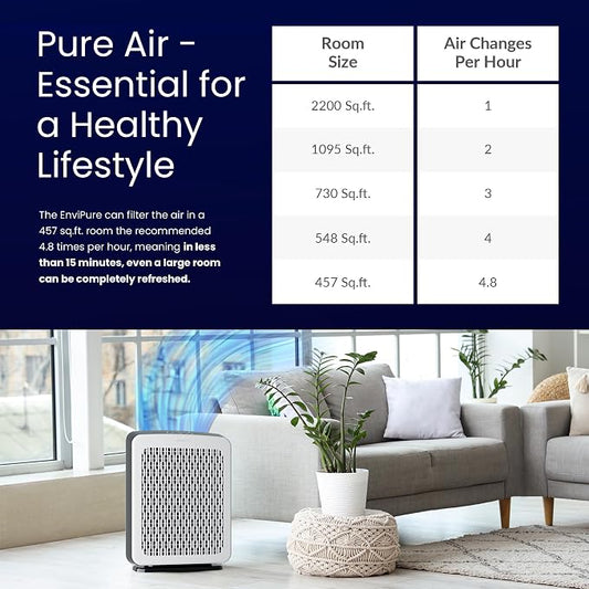 EP-300 EnviPure HEPA Air Purifier – Large Room Air Purifier Covers Up to 2200 - Image 2