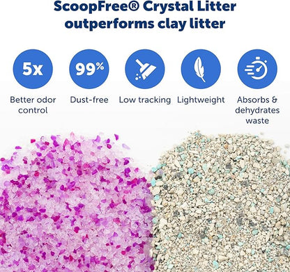 PetSafe ScoopFree Disposable Crystal Cat Litter Tray - Image 4