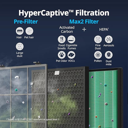 Coway Airmega 300 Smart Air Purifier - Image 5