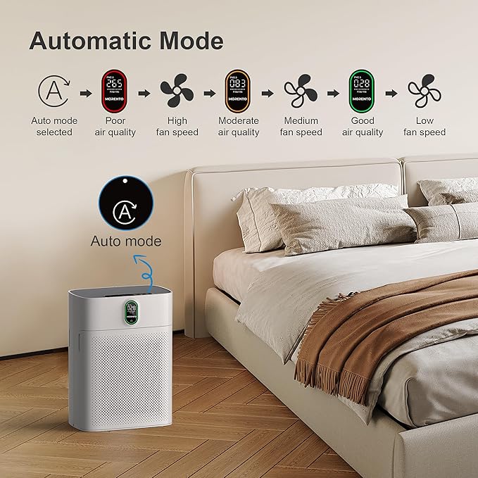 MORENTO Air Purifier for Home Large Room Bedroom Up to 1076 ft², Wi-Fi and - Image 7