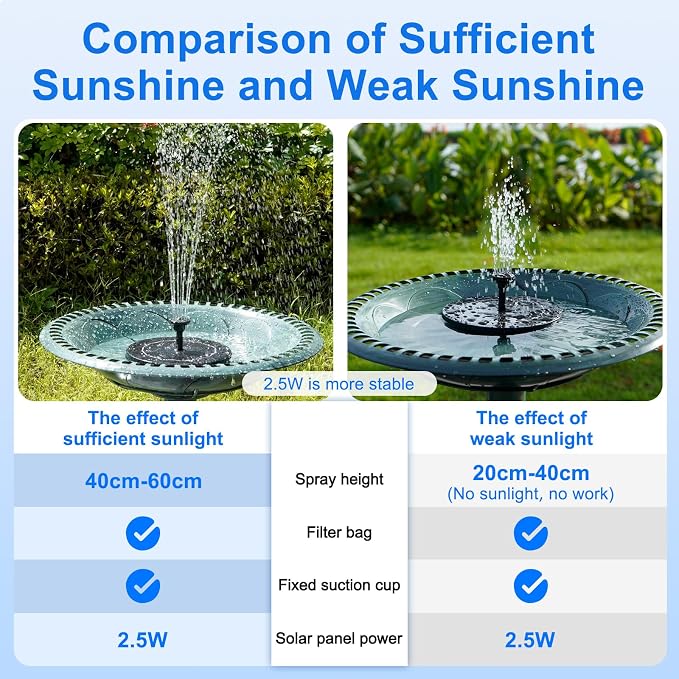 2.5W Solar Bird Bath Fountain Pump, Solar Fountains, Solar Powered Water - Image 7