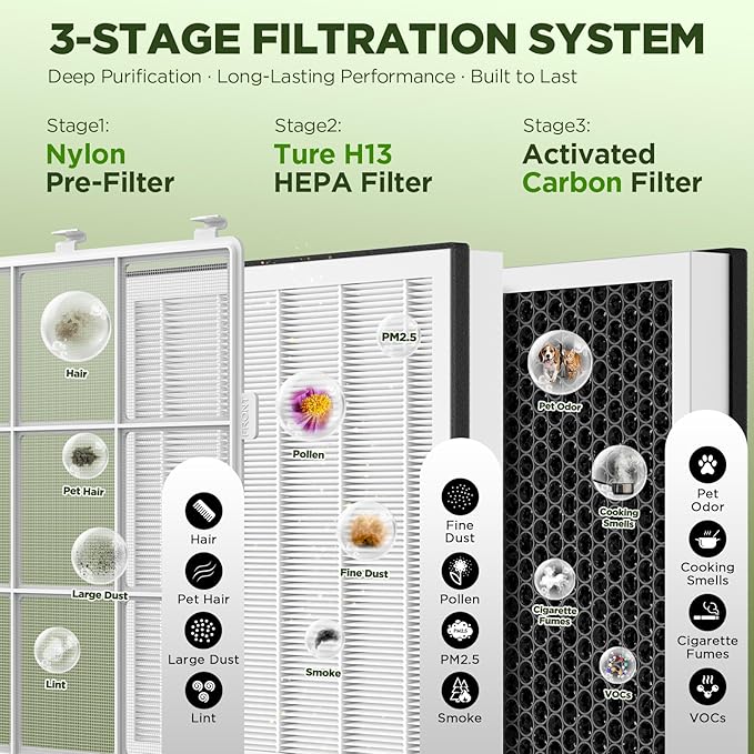 Air Purifiers for Home Large Room up to 2180 Sq Ft, DBFIT HEPA Air Purifier - Image 4